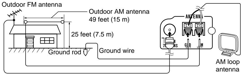 SHARP SD-PX2 - Outdoor FM or AM antenna: - 1