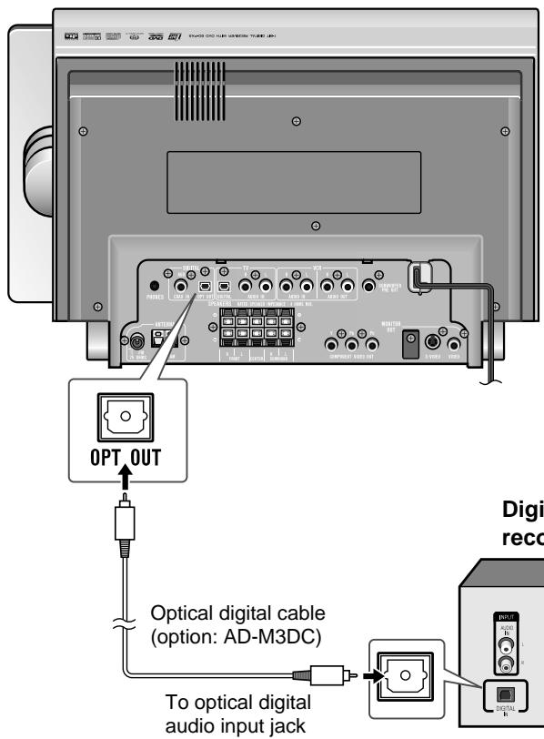 SHARP SD-PX2 - Connecting other equipment (continued) - 1