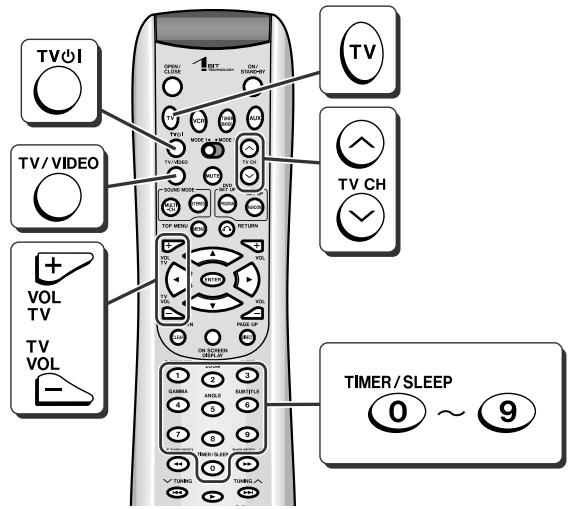 SHARP SD-PX2 - Operating the connected TV - 1