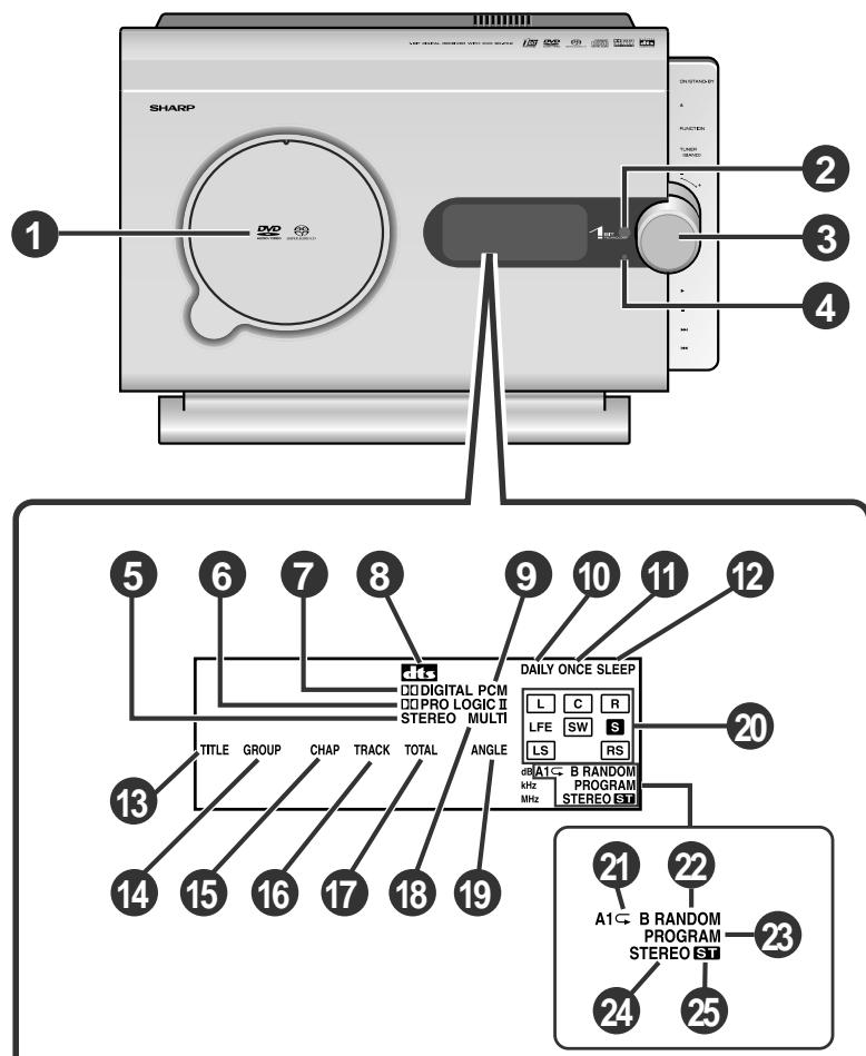 SHARP SD-PX2 - > Care of DVD/SACD/CD discs - 5