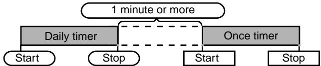 SHARP SD-PX2 - You can use the once timer and daily timer together. - 1