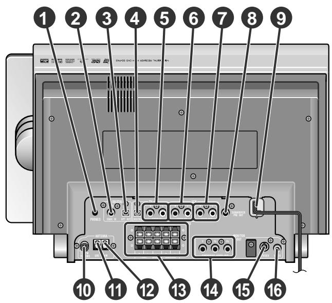 SHARP SD-PX2 - Controls and indicators (continued) - 2