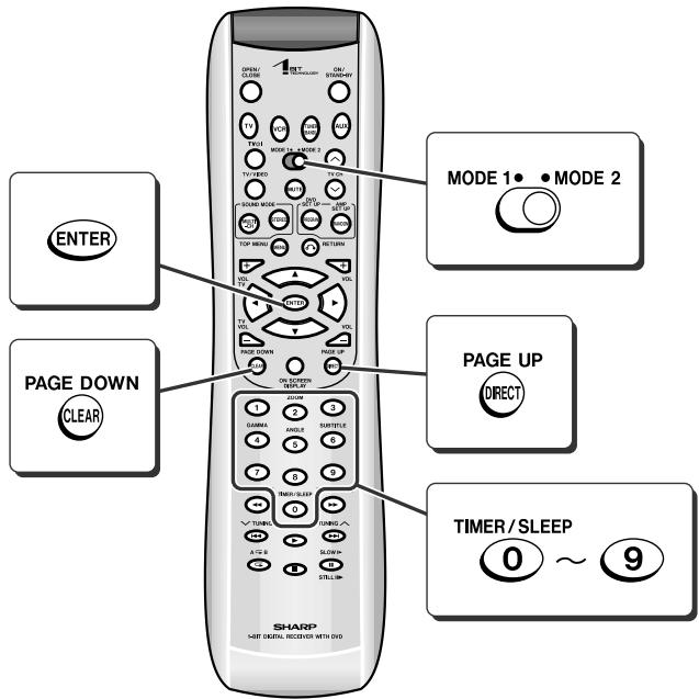 SHARP SD-PX2 - Playing a DVD-Audio disc - 1