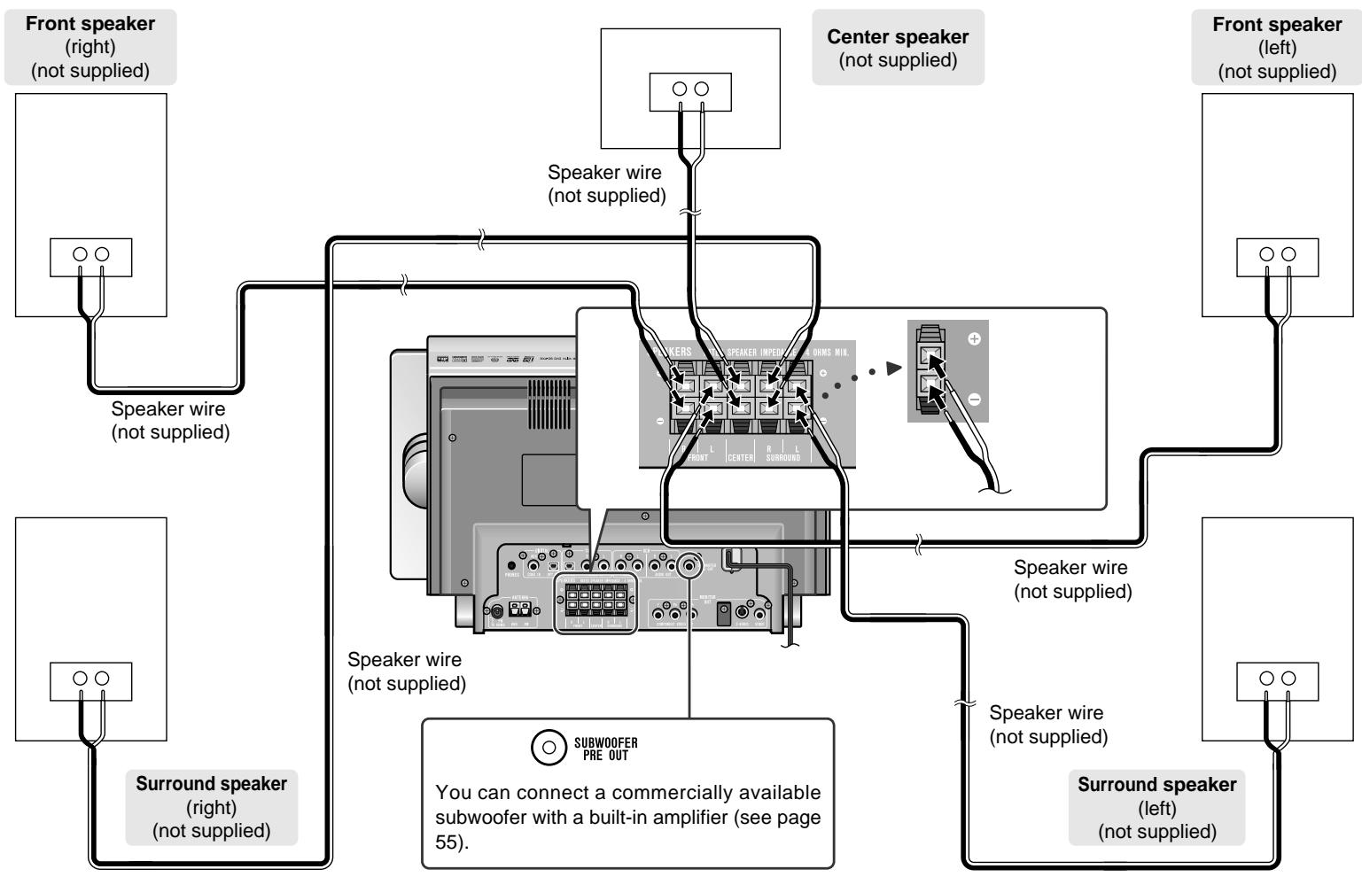SHARP SD-PX2 - Make sure to leave the AC power cord disconnected when connecting the speakers. - 1