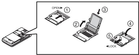 SHARP 770SH - Insertion de la carte mémoire - 1