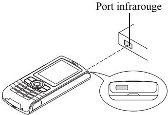 SHARP GX17 - Communication infrarouge - 1
