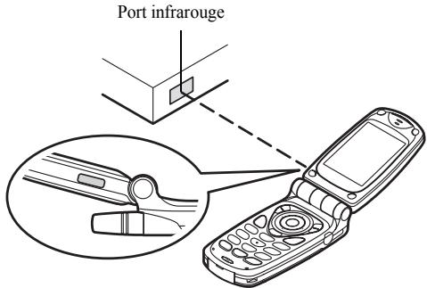 SHARP GX20 - Communication infrarouge - 1