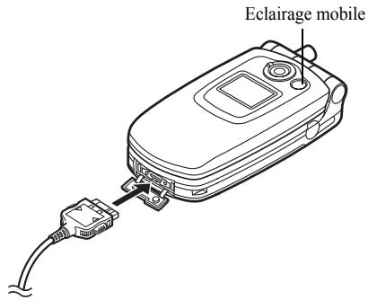 SHARP GX20 - Utilisation du chargeur - 1