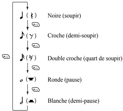 SHARP GX20 - Pour spécifier les types de notes et de pauses - 1