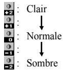 SHARP GX20 - Signification des indicateurs en mode Appareil numérique - 3