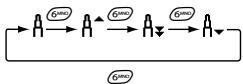 SHARP GX20 - Remarque - 1