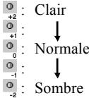 Clair ↓ Normale ↓ Sombre