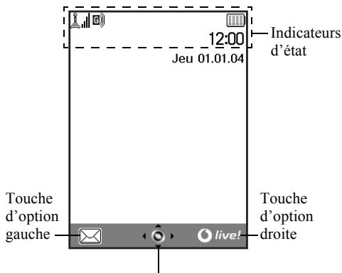 12:00 Jeu 01.01.04 Indicateurs d'état Touche d'option gauche live! Touche d'option droite