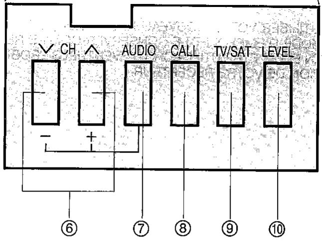 CH AUDIO CALL TV/SAT LEVEL ⑥ ⑦ ⑧ ⑨ ⑩