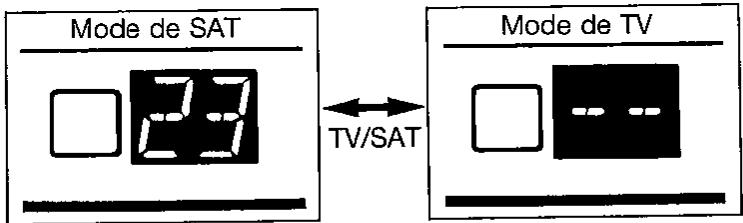 Mode de SAT TV/SAT Mode de TV