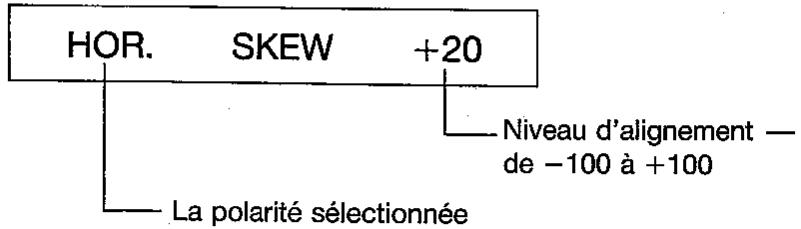 HOR. SKEW +20 Niveau d'alignement — de -100 à +100 La polarité sélectionnée
