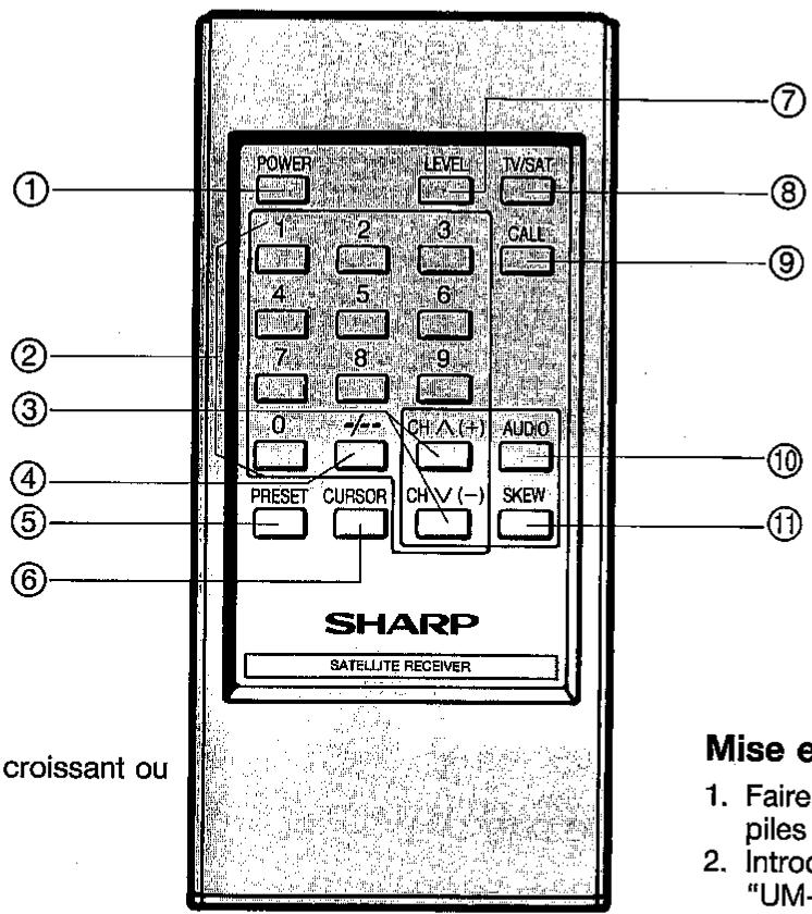 POWER LEVEL TV/SAT 1 2 3 CALE 4 5 6 7 8 9 0 CH A (+) AUDIO PRESET CURSOR CH V (-) SKEW SHARP SATellite RECEIVER croissant ou ① ② ③ ④ ⑤ ⑥ ⑦ ⑧ ⑨ ⑩ ⑪ Mise e 1. Faire piles 2. Introo "UM-
