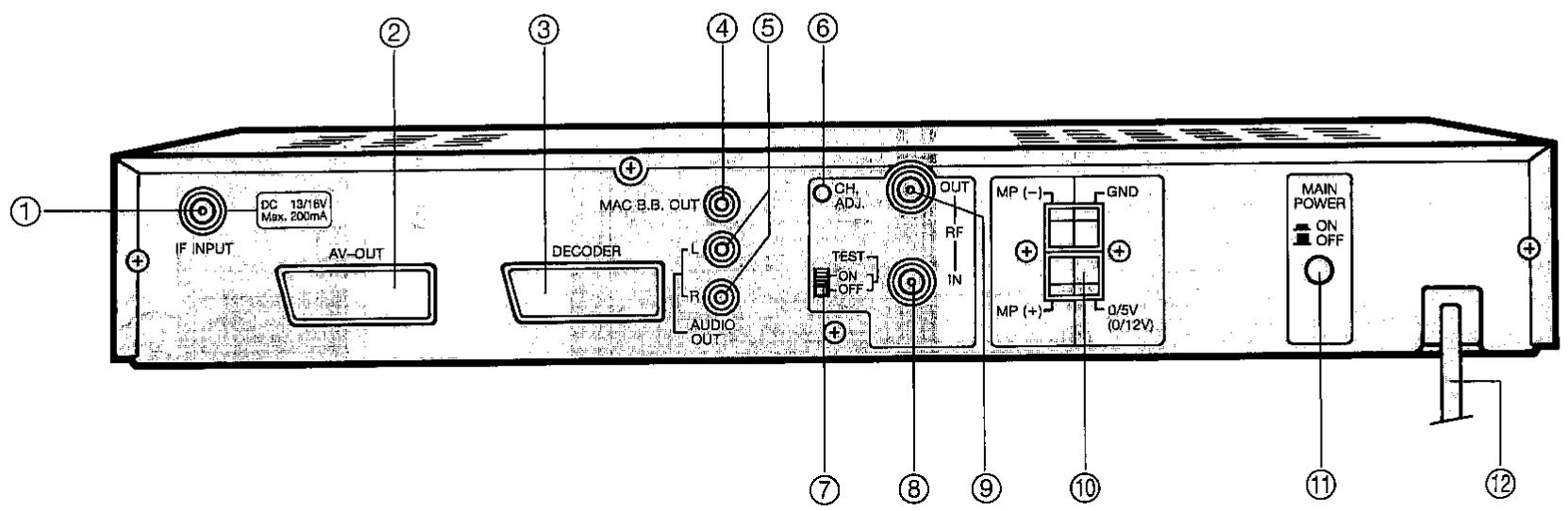① ② ③ ④ ⑤ ⑥ IF INPUT DC 13/16V Max. 200mA AV-OUT MAC B.B. OUT DECODER L R AUDIO OUT CH. ADJ. OUT RF TEST ON OFF IN ⑦ ⑧ ⑨ ⑩ MP (-) GND MP (+) 0/5V (0/12V) MAIN POWER ON OFF ⑪ ⑫ ⑬