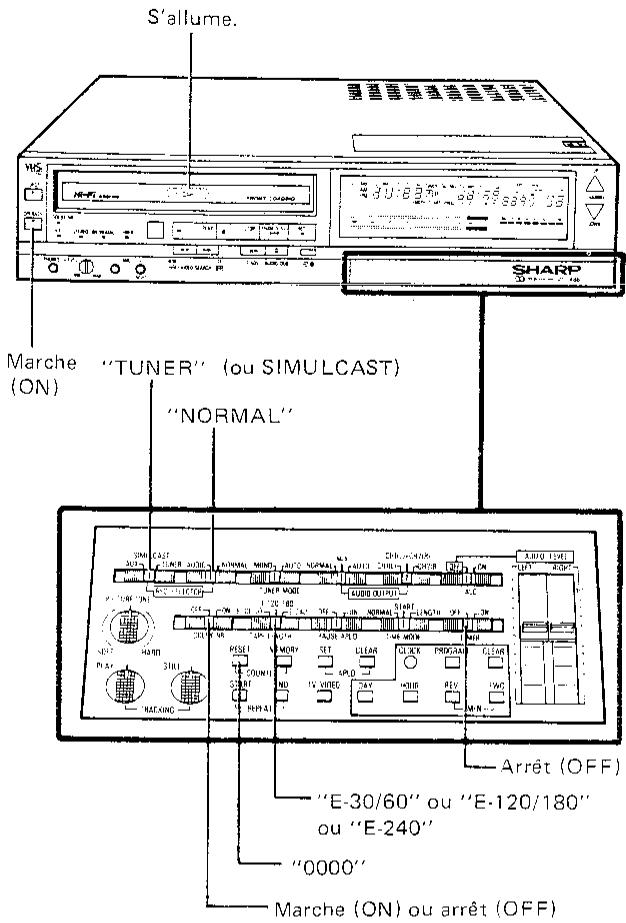 SHARP VC-488 - Préparation pour l'enregistrement de télévision - 1