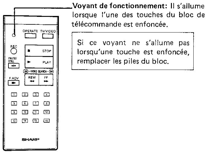 SHARP VC-488 - ARRIÈRE - 1