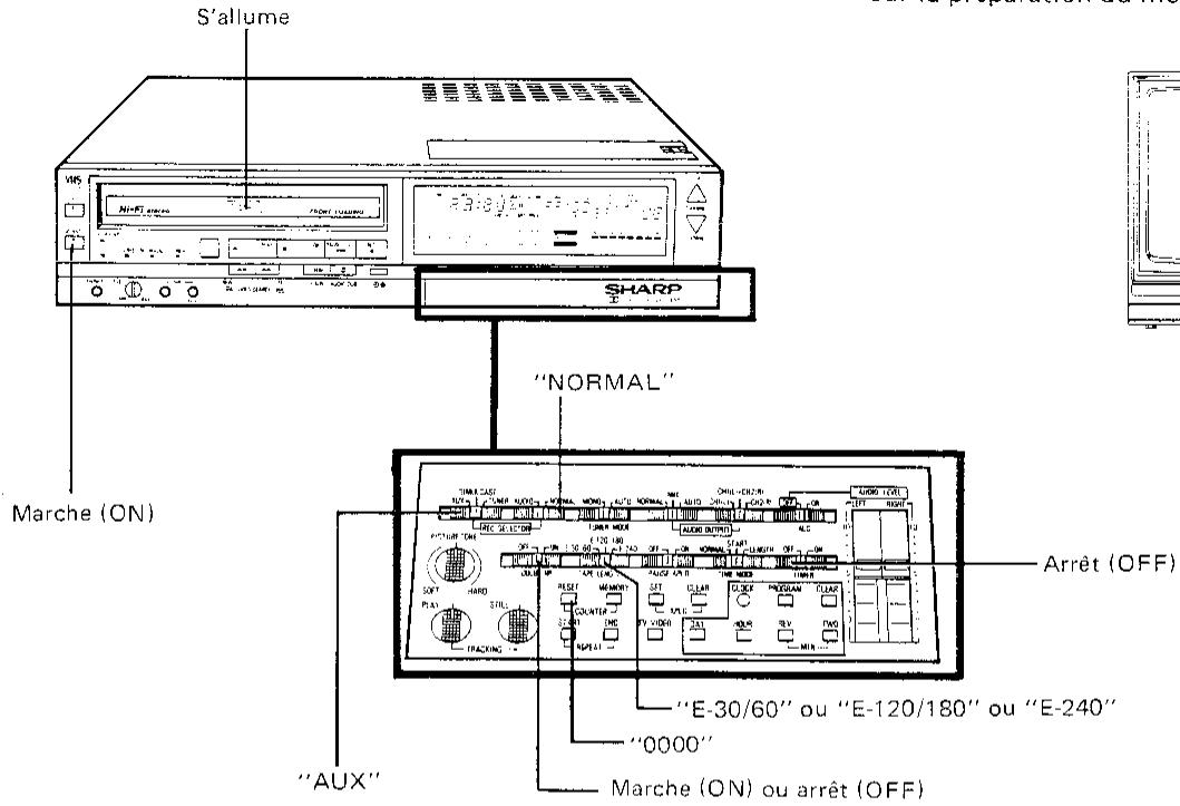 SHARP VC-488 - Note: - 1