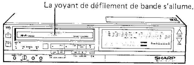 SHARP VC-488 - Mise en place et retrait de la vidécassette - 3