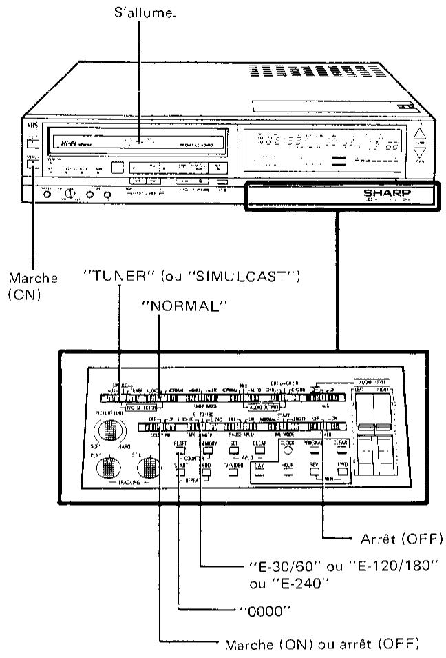 SHARP VC-488 - Note: - 1