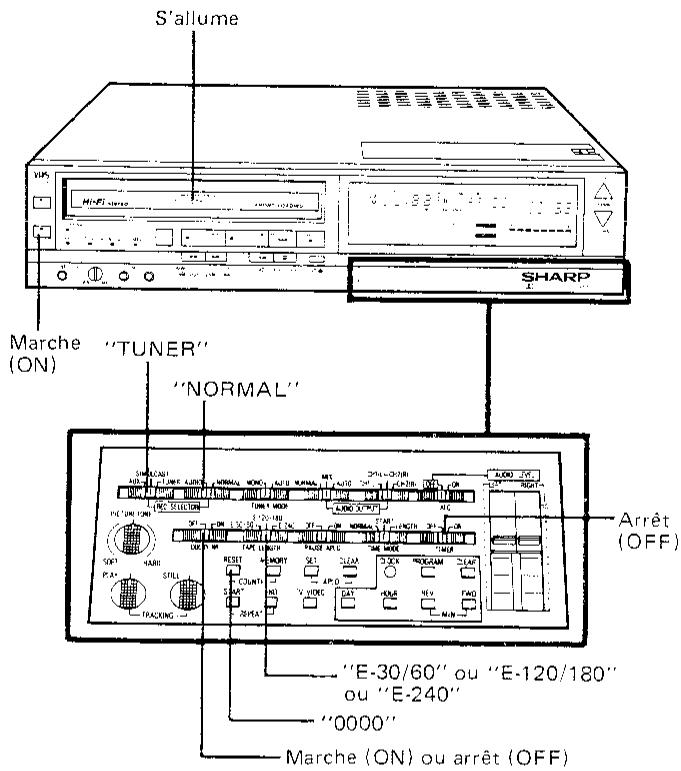SHARP VC-488 - Note: - 1