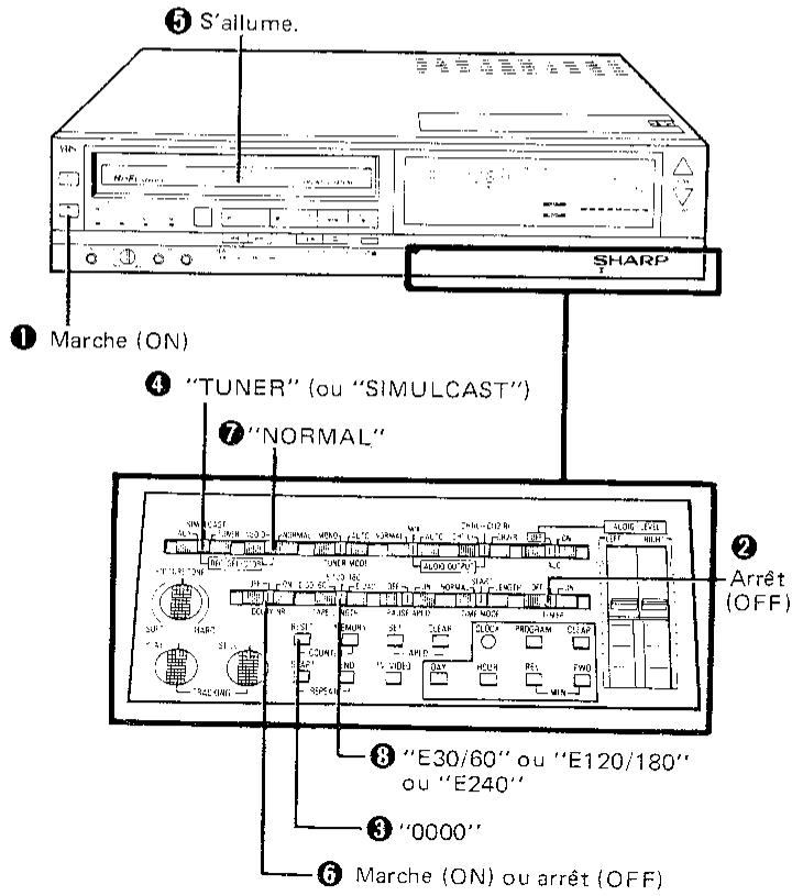 SHARP VC-488 - Préparation pour l'enregistrement et la lecture de télévision - 1