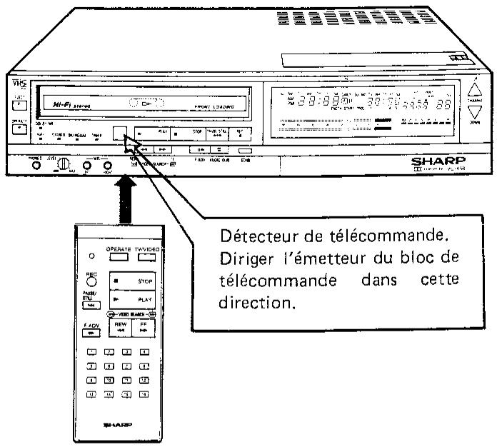 SHARP VC-488 - ARRIÈRE - 2
