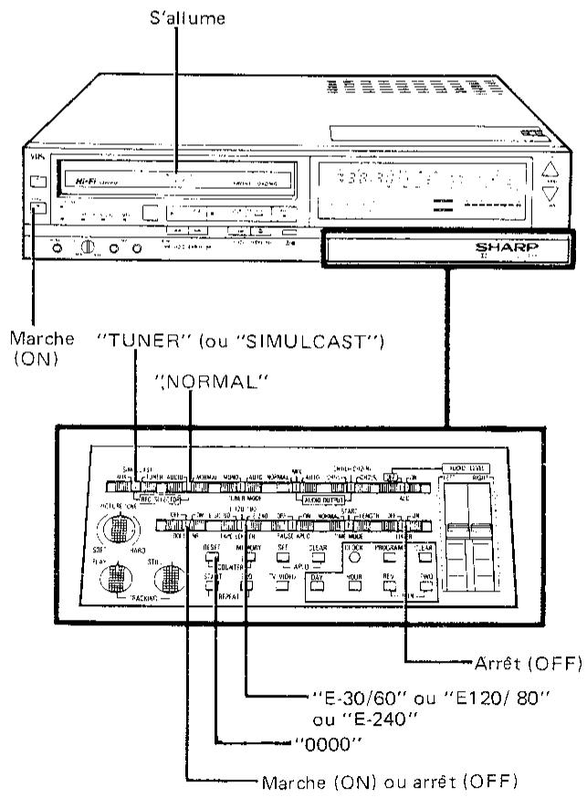 SHARP VC-488 - Préparation à l'enregistrement de la télévision - 1