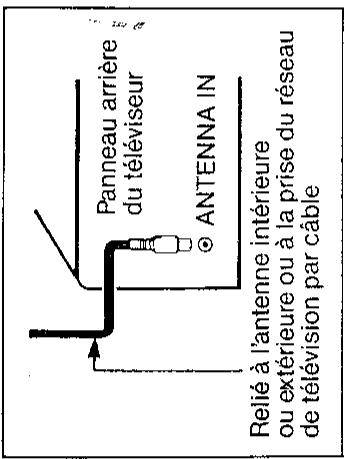 SHARP VC-A215S - Arrière du magnétoscope - 1