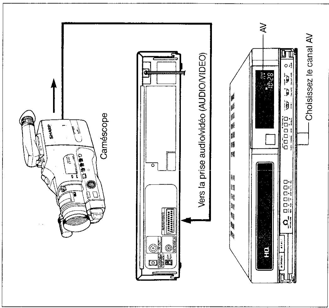 SHARP VC-A215S - REMARQUES: - 1