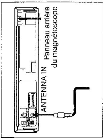SHARP VC-A215S - Branchement du cable d'antenne au magnétoscope - 1