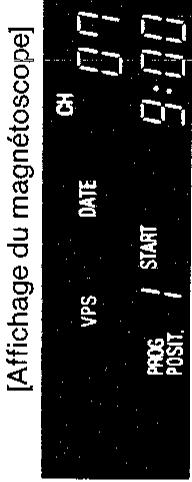 SHARP VC-A215S - REMARQUES: - 1
