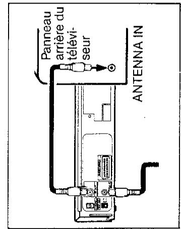 SHARP VC-A215S - Branchement du cable d'antenne au magnétoscope - 3
