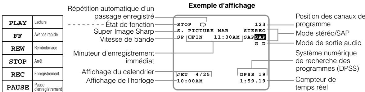 SHARP VC-A560U/H960U/H961U - Affichage sur écran - 1