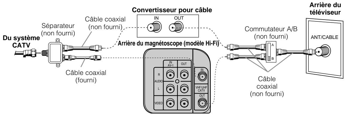 SHARP VC-A560U/H960U/H961U - Branchement avec un convertisseur pour câble, commutateur A/B et séparateur - 1