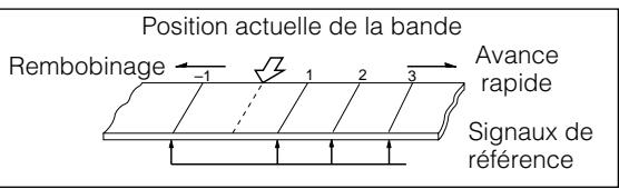 SHARP VC-A560U/H960U/H961U - Signal de référence - 1