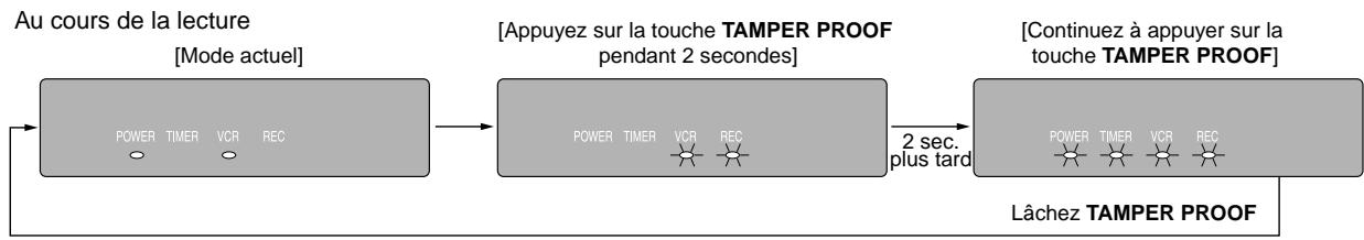 SHARP VC-A560U/H960U/H961U - Verrouillage de fonctionnement - 1