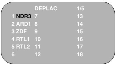 SHARP VC-FH30SM - CLASSEMENT DES CHAÎNES PAR ORDRE DE PRÉFÉRENCE - 2