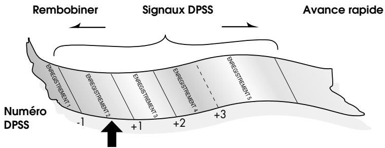SHARP VC-FH30SM - RECHERCHE À INTERVALLES RÉGULIERS - 1