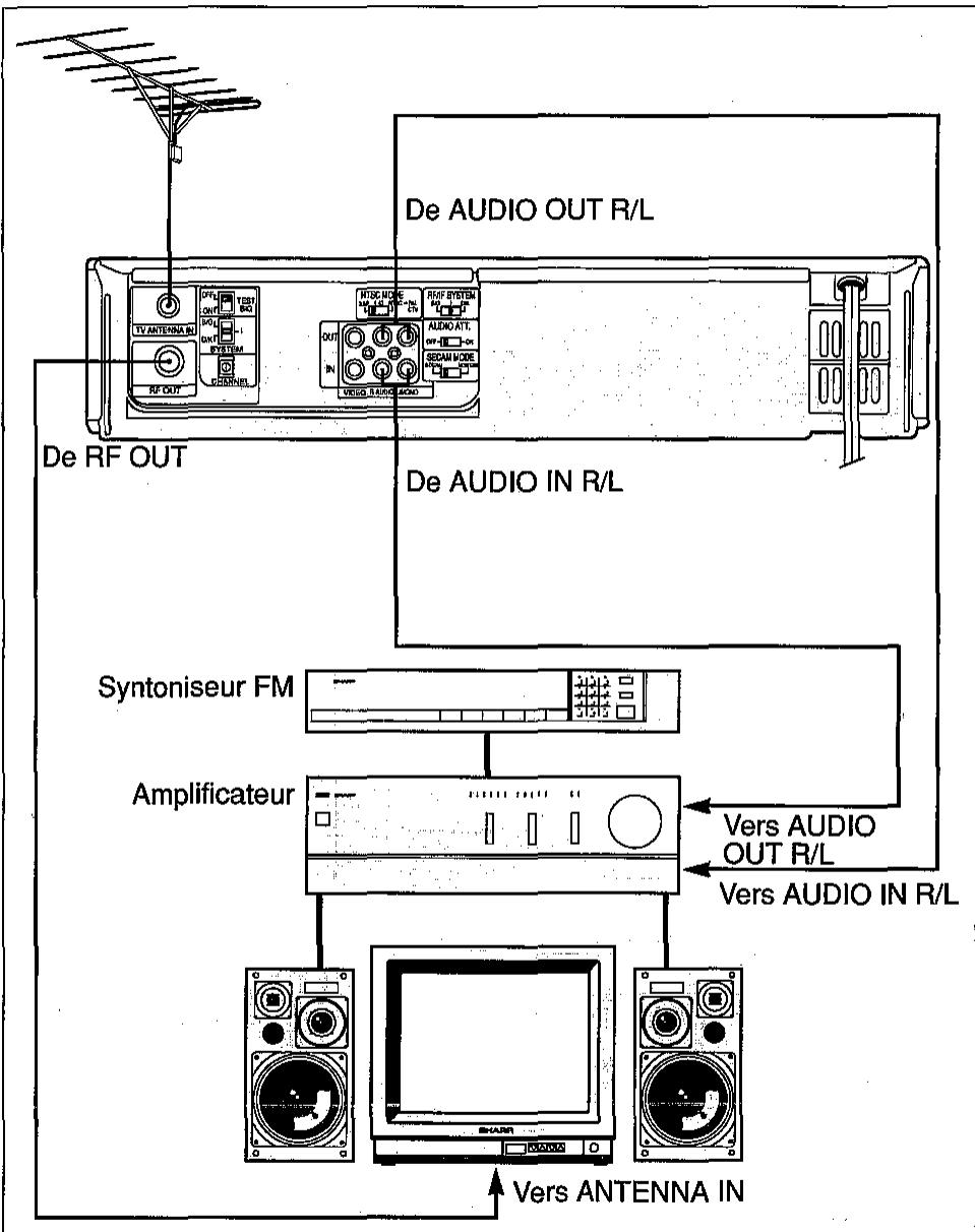SHARP VC-H92/H92ETS - Raccordement à un télévisuer et à une chaine audio - 1
