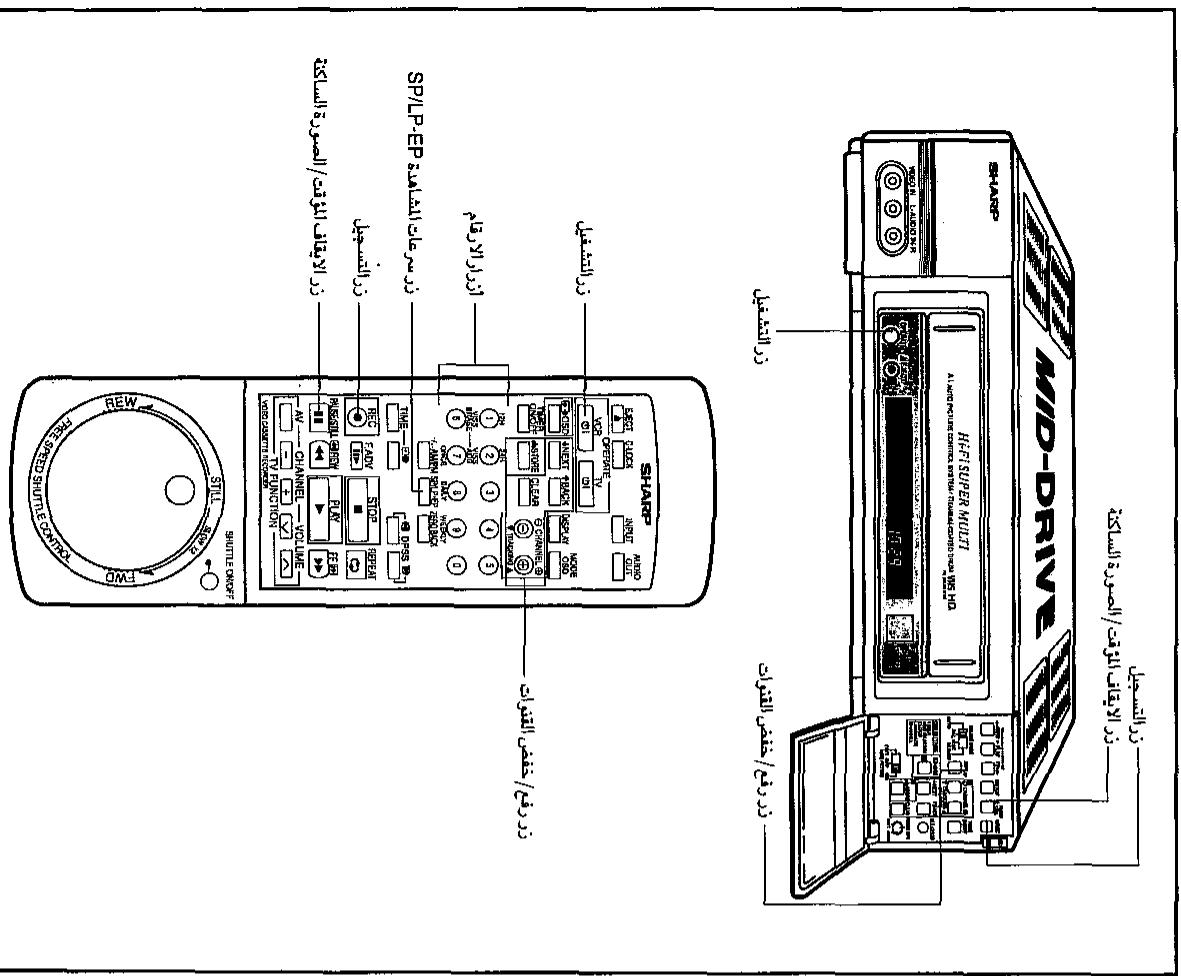 SHARP VC-H92/H92ETS - | 1 + u1 - u|  = | 1 + u|  - u| 1 - u| - 1