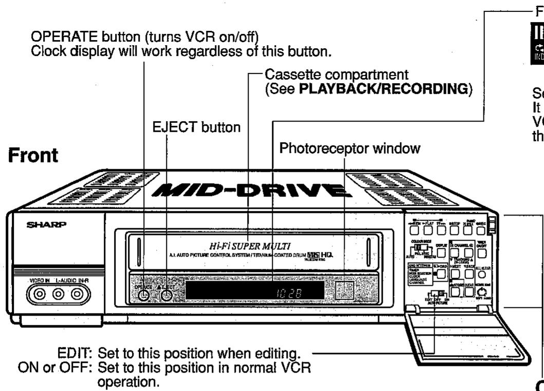 SHARP VC-H92/H92ETS - NOTE: - 2