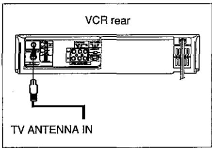 SHARP VC-H92/H92ETS - Connecting Antenna Cable to VCR - 1