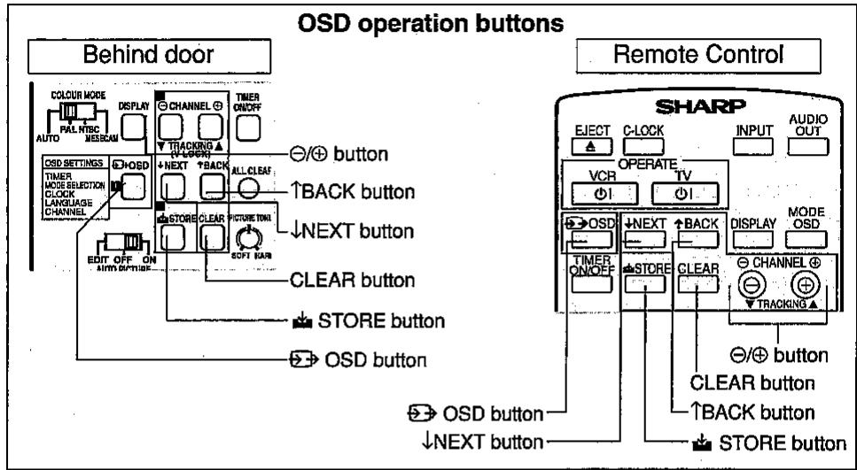 SHARP VC-H92/H92ETS - INITIAL SETTING OF OSD (ON SCREEN DISPLAY) - 1
