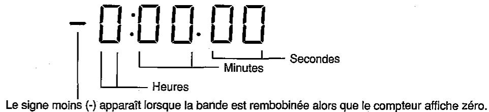 SHARP VC-H92/H92ETS - Remarque: - 1