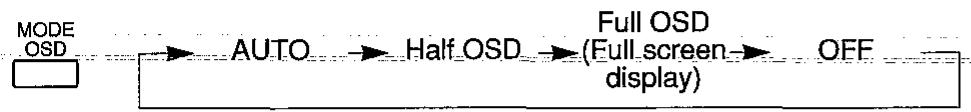 SHARP VC-H92/H92ETS - MODE OSD (ON-SCREEN-DISPLAY) - 1