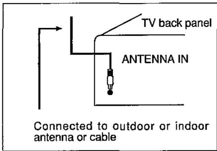SHARP VC-H92/H92ETS - Disconnecting TV Cable - 1